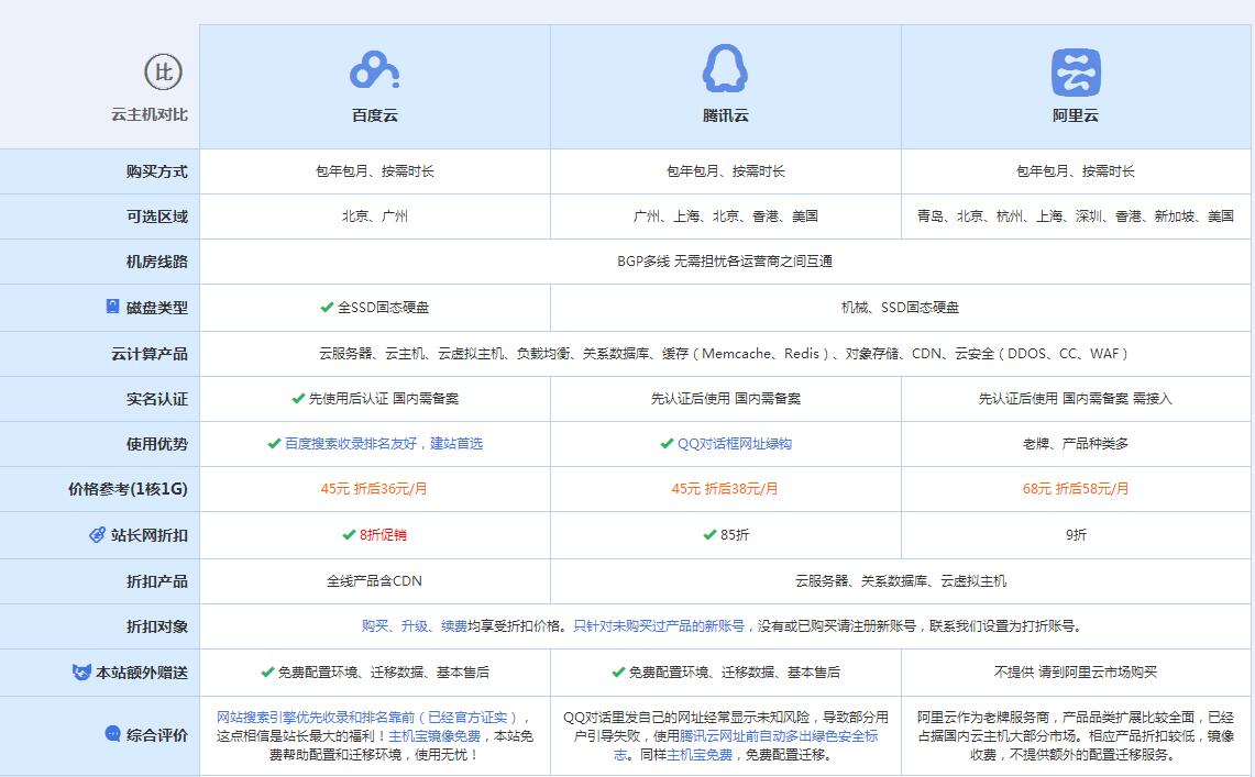 彭州云主机代理对比.jpg